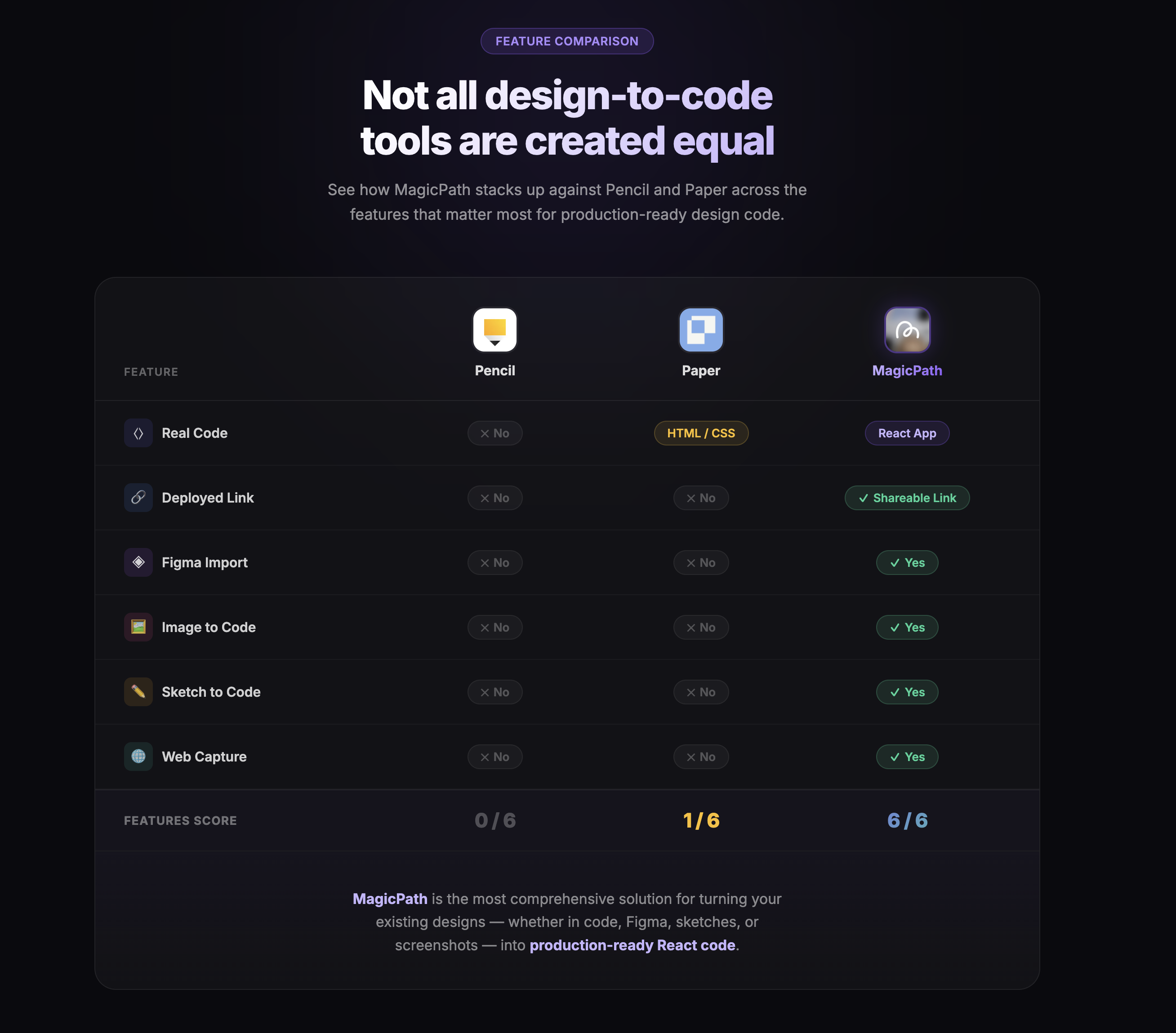 Not All Design-to-Code Tools Are Created Equal